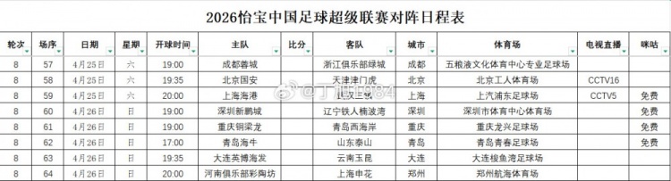 央视双频道直播第8轮：京津德比CCTV16，海港战三镇CCTV5