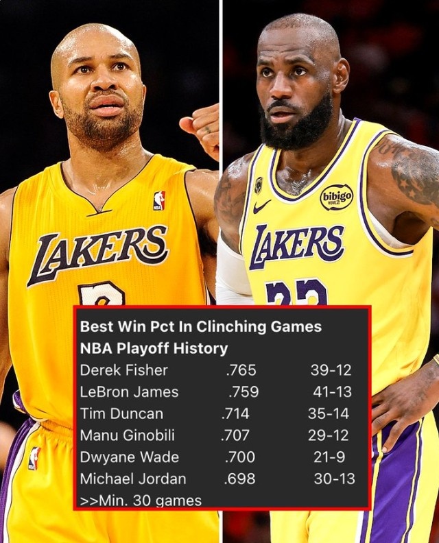 詹姆斯终结战胜率75.9% 历史第二仅次费舍尔