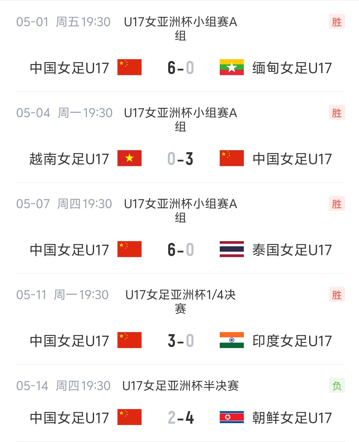 U17女足亚洲杯半决赛2-4负朝鲜 小组赛全胜仍获世少赛门票