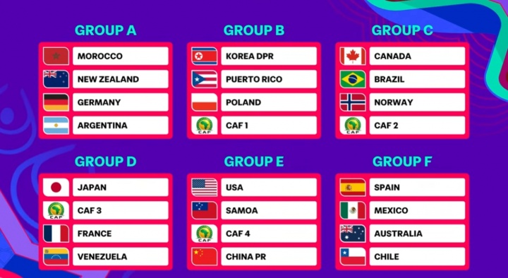 U17女足世界杯抽签:中国与美国、萨摩亚同组,非洲对手待定 U17女足世界杯抽签:中国与美国、萨摩亚同组,非洲对手待定
