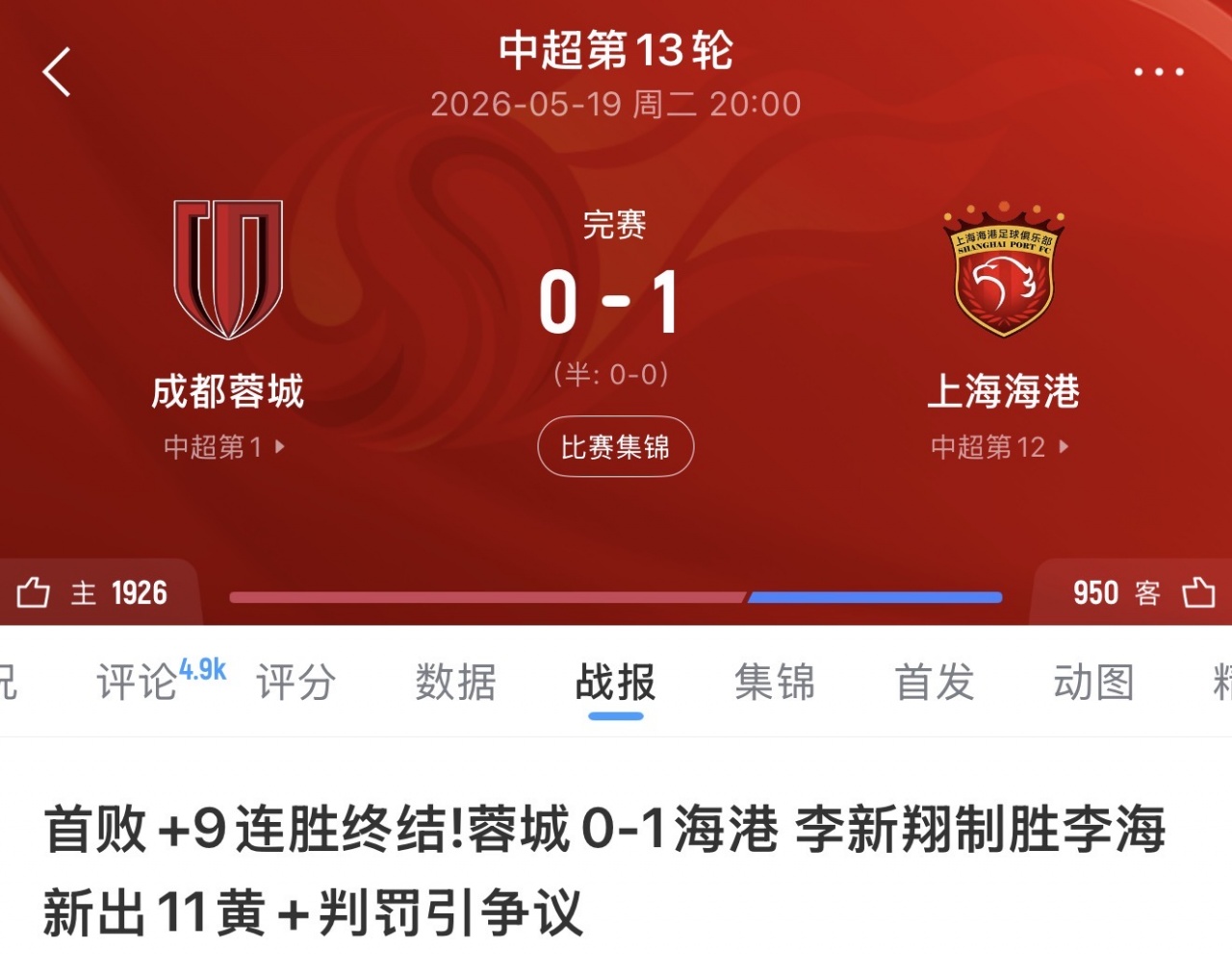 足协评议：蓉城申诉海港四张红牌仅一漏黄，其余判罚无误