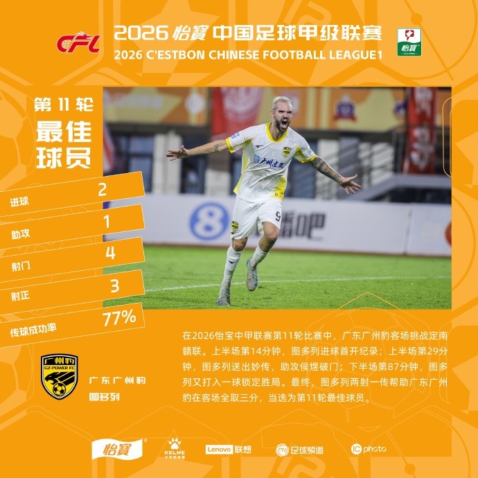 14分钟破门+87分钟锁胜 图多列两射一传当选MVP 14分钟破门+87分钟锁胜 图多列两射一传当选MVP